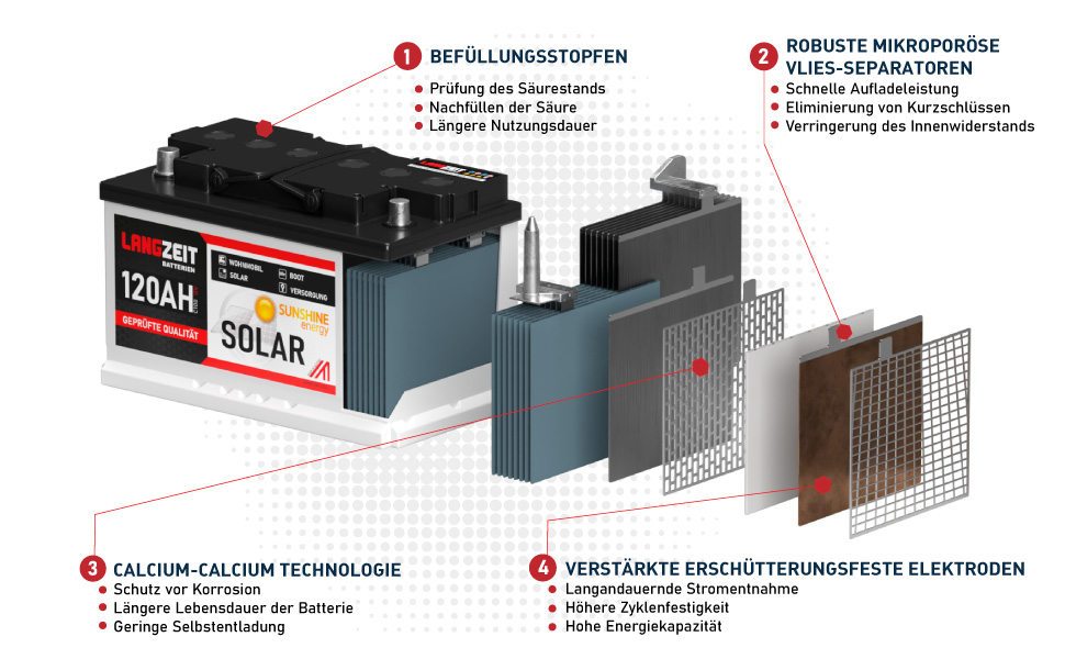 NRG SOLAR 12V 100Ah Solarbatterie Boot Versorgungsbatterie Verbraucher  Batterie (100AH 12V) : : Auto & Motorrad
