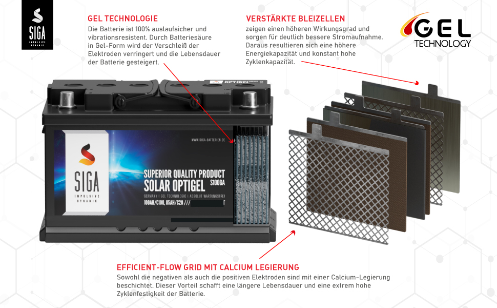 SIGA Solar OPTIGEL Batterie 170AH 12V, 425,13 €